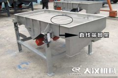 <b>直線篩網(wǎng)架可分為哪幾種？特點(diǎn)是什么？</b>